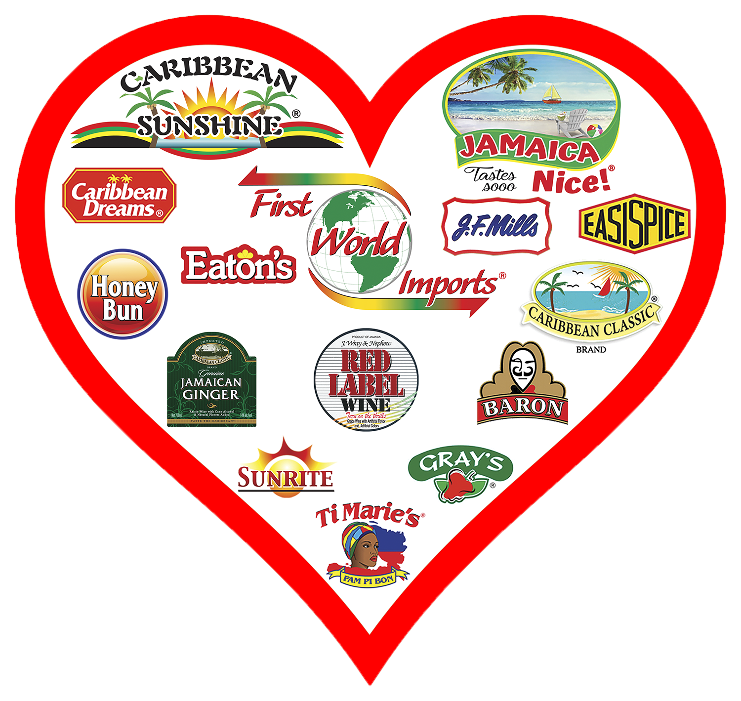 First World Imports Brands
